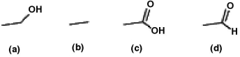 List the following compounds in order of least oxidized to most oxidized.   A) a < b < c < d B) b < a < c < d C) c < d < a < b D) b < a < d < c