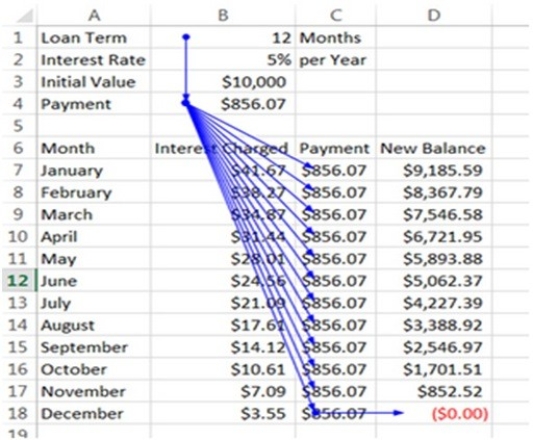 In the spreadsheet shown below, changing the value in Cell B1 will cause which other cells to change?   A)  Cell B2. B)  Cell B3. C)  Cell B7. D)  Cell D18. E)  None of the answer choices are correct. 