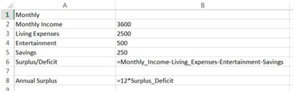 After pressing Ctrl+~ to toggle Excel to view formulas, an analyst reviews the spreadsheet shown below. Which of the following is TRUE?   A)  Cell B2 is a data cell. B)  Cell B3 is a formula cell. C)  Cell B6 is a data cell. D)  Cell B6 is a formula cell. E)  Only A and D are true.