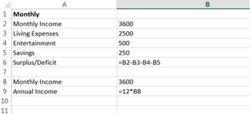 A student is using a spreadsheet model to track monthly income and expenses and also to calculate his annual income. After pressing Ctrl+~, the formula view of the spreadsheet (shown below)  was visible. What spreadsheet construction error did the student commit?   A)  Using an advanced Excel formula instead of a simpler mathematical calculation. B)  Entering data in more than one place. C)  Failure to adequately use labels to identify cells. D)  Incorrect formula. E)  There are no errors in the spreadsheet.