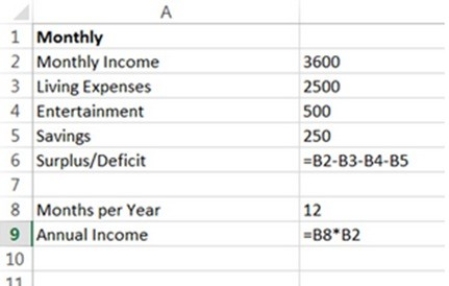 A student is using a spreadsheet to calculate her monthly surplus/deficit as well as annual income. After pressing Ctrl+~, the formula view (shown below)  appeared. What issues should be addressed on this spreadsheet?   A)  Data should be entered only once. B)  Simple formulas should be used rather than complex Excel functions. C)  Range names should be used. D)  Absolute references should be used. E)  No problems exist on this spreadsheet.