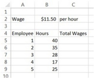 A spreadsheet modeler is creating a spreadsheet to calculate each employee's total wages for a time period. After entering the data below, the modeler would like to enter a formula in cell C5 that can then be copied to cells C6 through C9 without further modification. What formula should be entered in cell C5 to make this possible?   A)  =B2*B5 B)  =B2*$B$5 C)  =$B$2*B5 D)  =$B$2*$B$5 E)  =B2+B5