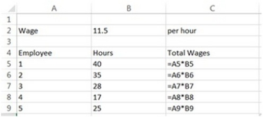 A spreadsheet modeler is creating a spreadsheet to calculate each employee's total wages for a time period. After completing the model, the analyst feels there is an error. Interpret the auditing information shown below to determine which of the following statements is TRUE.   A)  There is no error in the model. B)  The model is incorrect because it is using the wrong information for the employee hours. C)  The model is incorrect because it is using the wrong wage information. D)  The model is incorrect, but it is impossible to determine why. E)  The model is incorrect because it is using the wrong information for the employee hours and the model is incorrect because it is using the wrong wage information are both true.
