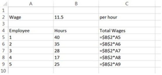 A spreadsheet modeler is creating a spreadsheet to calculate each employee's total wages for a time period. After completing the model, the analyst feels there is an error. Interpret the formula information shown below to determine which of the following statements is TRUE.   A)  There is no error in the model. B)  The model is incorrect because it is using the wrong information for the employee hours. C)  The model is incorrect because it is using the wrong wage information. D)  The model is incorrect, but it is impossible to determine why. E)  The model is incorrect because it is using the wrong information for the employee hours and the model is incorrect because it is using the wrong wage information are both true.