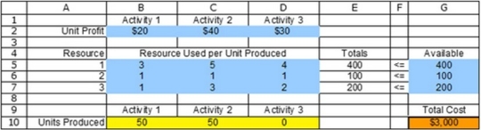   Where are data cells located? A)  B2:D2 B)  B2:D2, B4:D7, and G5:G7 C)  B10:D10 D)  E5:E7 E)  G10
