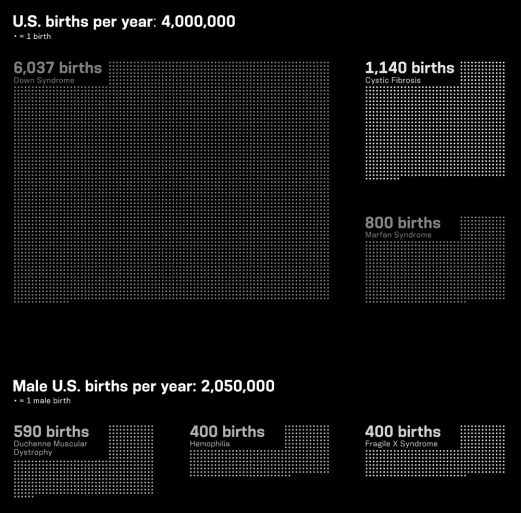 The karyotype shown below is from a(n) A) male. B) female. C) individual of undetermined sex. D) individual with a genetic disorder.