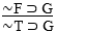 ∼T ⊃ F   A)  Invalid. B)  CD-valid. C)  HS-valid. D)  CD-invalid. E)  DA-invalid.