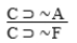 ∼A ⊃ ∼F   A)  MT-valid. B)  CD-valid. C)  Invalid. D)  DD-invalid. E)  HS-valid.