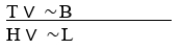 (∼H ⊃ B)  • (L ⊃ ∼T)    A)  MT-valid. B)  DD-valid. C)  CD-valid. D)  HS-valid. E)  CD-invalid.