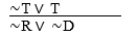 (R ⊃ ∼T)  • (D ⊃ T)    A)  MT-valid. B)  CD-invalid. C)  CD-valid. D)  HS-valid. E)  DD-valid.