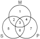 Syllogistic Form 2H Given the following syllogistic form: No P are M.   -For Syllogistic Form 2H, after filling in the Venn diagram,   A)  Areas 5, 6, and 7 are shaded. B)  Areas 1, 2, 5, and 6 are shaded. C)  Areas 2, 3, and 4 are shaded. D)  Areas 3 and 4 are shaded, and there is an X in area 2. E)  Areas 3, 4, 5, and 6 are shaded.
