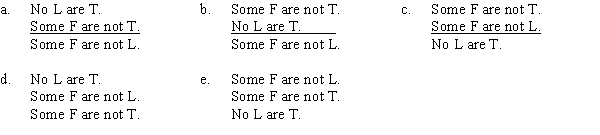 PART A Some fettuccines are not taste sensations, for no low fat recipes are taste sensations, and some fettuccines are not low fat recipes. The form of this argument is:   PART B Which of the following substitutions proves the argument invalid?  