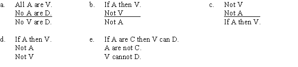 PART A If allergies are caused by viruses, then a vaccine can be developed. Thus, a vaccine cannot be developed, because allergies are not caused by viruses. The form of this argument is:   PART B Which of the following substitutions proves the argument invalid? A) A = cats, C = animals, V = dogs, D = climb trees. B) A = Napoleon was killed in a plane crash. V = Napoleon is dead. C) A = Robert was assassinated, V = Robert is dead. D) A = cats, V = animals, D = mammals. E) A = Shakespeare suffered a heart attack, V = Shakespeare is dead.