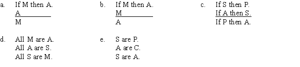 PART A If Dorothy misses her plane, then she will arrive late for the wedding. Therefore, Dorothy will miss her plane, because she will certainly arrive late for the wedding. This argument is correctly symbolized as follows:   PART B Which of the following substitutions proves the argument invalid? A) S = George Washington committed suicide, P = he is dead, M = Abraham Lincoln committed suicide. B) M = George Smith committed suicide, A = George Smith is dead. C) M = Abraham Lincoln committed suicide, A = Abraham Lincoln is dead. D) M = Abraham Lincoln is dead, A = Abraham Lincoln committed suicide. E) M = cats, A = mammals, M = animals.