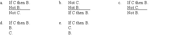 PART A If class-action lawsuits are banned, then big business will win. Hence, big business will not win, since class-action lawsuits will not be banned. Which of the following correctly expresses the form of this argument?   PART B Which of the following substitutions proves the argument invalid? A) C = Nicole Kidman was beheaded, B = Nicole Kidman is dead. B) C = Bob Smith was beheaded, B = Bob Smith is dead. C) C = Abraham Lincoln was assassinated, B = Abraham Lincoln is dead. D) C = George Washington is dead, B = George Washington was assassinated. E) C = George Washington was beheaded, B = George Washington is dead.