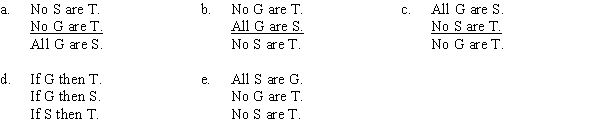 PART A No symbols of equality are threats to civil order, for no gay marriages are threats to civil order, and all gay marriages are symbols of equality. Which of the following correctly expresses the form of this argument?   PART B Which of the following substitutions proves the argument invalid? A) S = mammals, T = fish, G = dogs. B) S = cats, T = fish, G = mammals. C) G = cats, S= mammals, T = fish. D) T = humble spirits, S = adventurous characters, G = creative individuals. E) G = dogs, T = cats, S = animals.
