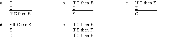 PART A If charter schools are expanded, then education will improve, so charter schools will be expanded, because education will improve. Which of the following correctly expresses the form of this argument?   PART B Which of the following substitutions proves the argument invalid? A) C = Johnny Depp is a man, E = Johnny Depp is a human. B) C = George Washington was assassinated, E = George Washington is dead. C) C = Cathy Smith was assassinated, E = Cathy Smith is dead. D) C = mammals, E = animals. E) C = George Washington is dead, E = Abraham Lincoln is dead.