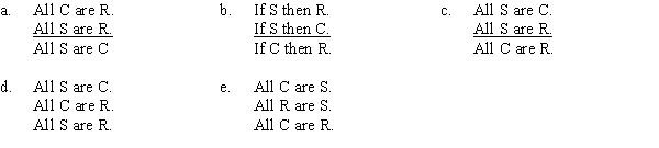 PART A All spies are covert operators, so all covert operators are risk takers, for all spies are risk takers. Which of the following correctly expresses the form of this argument?   PART B Which of the following substitutions proves the argument invalid? A) C = cats, S = dogs, R = animals. B) S = fish, R = mammals, C = animals. C) S = dogs, C = mammals, R = animals. D) R= dogs, C = cats, S = animals. E) S = cats, C = animals, R = mammals.
