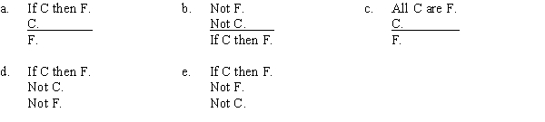 PART A If cell phone companies screen text messages, then freedom of speech is threatened. Thus, freedom of speech is not threatened, because cell phone companies do not screen text messages. Which of the following correctly expresses the form of this argument?   PART B Which of the following substitutions proves the argument invalid? A) C = Abraham Lincoln was assassinated, F = George Washington was assassinated. B) C = Joe Smith was beheaded, F= Joe Smith is dead. C) C = Abraham Lincoln was beheaded, F = Abraham Lincoln is dead. D) C = Abraham Lincoln was assassinated, F = Abraham Lincoln is dead. E) C = Abraham Lincoln was beheaded, F = Abraham Lincoln is not dead.