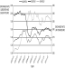 Refer to the following figure when answering the following questions. Figure 20.1: Exchange Rates    -Consider Figure 20.1. In the period 2007-2009, the euro ________ relative to the U.K. pound and ________ relative to the U.K. pound after 2011. A)  depreciated; appreciated B)  depreciated; remained somewhat unchanged C)  appreciated; remained somewhat unchanged D)  appreciated; depreciated E)  Not enough information is given.