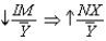 Which of the following best describes the relationship between monetary policy and net exports? A) and B) and C) and D) and no change E) no change no change