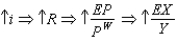 Which of the following best describes the relationship between monetary policy and net exports? A)    and   B)    and   C)    and   D)    and   no change   E)    no change   no change  