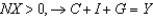 <strong>From the national income identity, if:</strong> A)   . B)   . C)   . D)   . E)   . <div style=padding-top: 35px> 