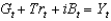 Which of the following represents the government's budget constraint? A)    B)    C)    D)    E)   