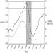 See Figure 17.6 below. Also, as   begins to fall, it becomes a self-fulfilling prophecy and investment falls too. Figure 17.6: I/Y Ratio and the FFR   (Source: Federal Reserve Economic Data, St. Louis Federal Reserve) -Write down the equation for the stock price. Use this equation to answer the following: (a) Your stockbroker calls to tell you she has a great deal on a stock. She gives you the following information: the real interest rate is 4 percent, the capital gain on this stock is 3.5 percent, and it pays $2.50 in dividends. How much should you pay for this stock? (b) The next day she calls back and tells you about another stock that is for sale (i.e., the market price) for $75. She does not know the dividend growth but she does know the dividend payment, $0.35 per share, and the real interest rate, 4 percent. For you to buy this stock, how much annual dividend growth should you expect at that price? (c) A hot stock tip comes from a friend. The price of the stock is $50, the dividend gain is 2.5 percent, and you know the real interest rate from your previous two discussions with your broker. How much of a dividend payment will you want?