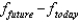 In the intertemporal budget constraint,   is: A)  equal to future borrowing. B)  today's saving for the future. C)  equal to zero. D)  the rate of return on financial wealth. E)  future savings.