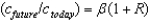 The left-hand side of the Euler equation,   , represents the: A)  growth rate of income. B)  total lifetime consumption, in dollars. C)  lifetime utility function. D)  discount factor. E)  growth rate of consumption.