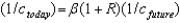 With logarithmic utility, the Euler equation is given by    or    .