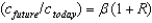 The left-hand side of the Euler equation,    , represents total lifetime consumption, in dollars.