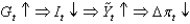 Which of the following scenarios best describes the short-run model? A)    B)    C)    D)    E)  None of these answers is correct. 