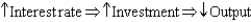 The IS curve describes short-run movements in an economy via which of the following? A)    B)    C)    D)    E)   