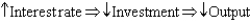 The IS curve describes short-run movements in an economy via which of the following? A)    B)    C)    D)    E)   
