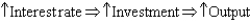 The IS curve describes short-run movements in an economy via which of the following? A)    B)    C)    D)    E)   
