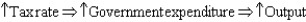 The IS curve describes short-run movements in an economy via which of the following? A)    B)    C)    D)    E)   