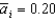 Suppose   ,   ,   ,   , and   )  For any given   Equals ________ and the economy ________. A)  0; is in its long-run equilibrium B)  0.90; has experienced a positive aggregate demand shock C)  0.30; has experienced a positive aggregate demand shock D)  -0.10; has experienced a negative aggregate demand shock E)  1.00; is in its long-run equilibrium 