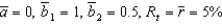 Consider two economies with the following IS curves, denoted 1 and 2: IS<sub>1</sub>:   IS<sub>2</sub>:   Given these two curves, the economies are identical except that they respond to interest rate changes differently. Suppose we assume   )  If the real interest rate in each economy falls to   Then: A)  Country 1 will move from its long-run equilibrium to 1 percent above its potential and Country 2 will move from its long-run equilibrium to 0.5 percent above its potential. B)  Country 1 will move from its long-run equilibrium to 1 percent above its potential and Country 2 will move from its long-run equilibrium to -0.5 percent below its potential. C)  Country 1 will move from its long-run equilibrium to -1 percent below its potential and Country 2 will move from its long-run equilibrium to 0.5 percent above its potential. D)  Country 1 will move from 0.5 percent below its potential to its long-run equilibrium and Country 2 will move from its long-run equilibrium to 2 percent above its potential. E)  neither country will move away from its long-run equilibrium.