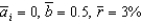 Suppose the parameters of the IS curve are    , and the real interest rate is initially    . (a) Is the economy in its long-term equilibrium? Explain. (b) Suppose the real interest rate falls to 2 percent; what happens to the short-run equilibrium, holding everything else constant? (c) What happens to the short-run equilibrium if    falls 3 percent, holding everything else constant? (d) What occurs if the marginal product of capital rises to 5 percent, holding everything else constant? What would cause this to happen?