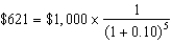 The present discounted value equation    means that you would prefer receiving $621 today rather than $1,000 in five years.