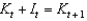 <strong>In the Solow model, the equation of capital accumulation is:</strong> A)   . B)   . C)   . D)   . E)   . <div style=padding-top: 35px> 