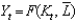 In the Solow model, investment, I<sub>t</sub>, as a function of saving,   , and output,   , is written as: A)    . B)    . C)    . D)    . E)    .