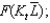 A change in the capital stock,    , can be expressed as a function of the saving rate,    output,    the capital stock,    ; and the depreciation rate,    , as    .
