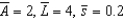 Given a production function    , if    , and    : (a) Calculate the steady-state level of capital and output. (b) Does the above production function exhibit constant returns to scale, or does it exhibit diminishing marginal returns? Explain, and define the difference between these two concepts.