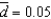 Given a production function    , if    , and    : (a) Calculate the steady-state level of capital and output. (b) Does the above production function exhibit constant returns to scale, or does it exhibit diminishing marginal returns? Explain, and define the difference between these two concepts.