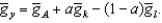 Suppose k and l grow at constant rates given by    and    and A is a constant. If    the growth rate of y is  
