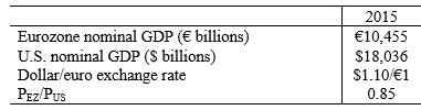 Refer to the following table when answering the following questions. Table 2.4: U.S. and Eurozone (18 Economies)  Nominal GDP in 2015   -Consider Table 2.4. The value of eurozone nominal GDP in U.S. dollars is ________ billion. A)  $13,531 B)  $9,505 C)  $11,501 D)  $16,396 E)  $21,219
