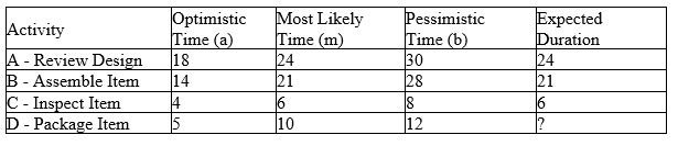 <strong>  Figure 7-5 Duration Estimates Consider the activity duration estimates presented in Figure 7-5.Based on the information provided and adopting the PERT conventions to calculate expected activity durations,what is the expected duration of Activity D - Package Item?​ </strong> A) 9 days  B) 9.5 days  C) 10 days  D) 12 days <div style=padding-top: 35px> 
